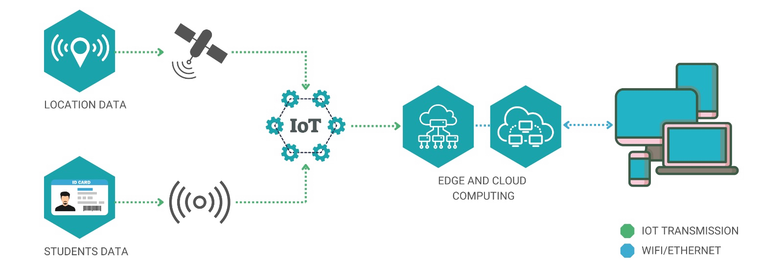 About Bueagle