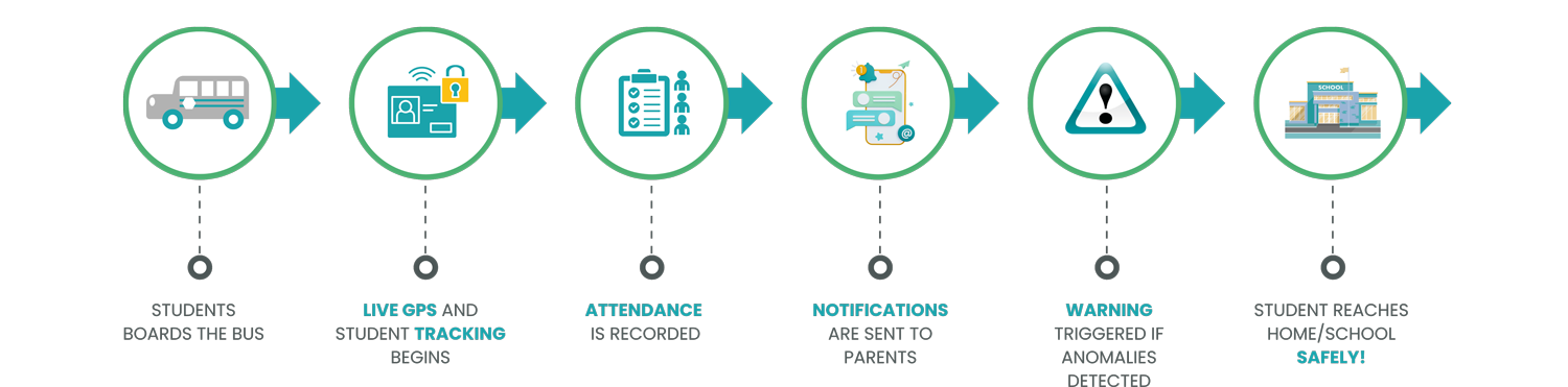 parent flow chart